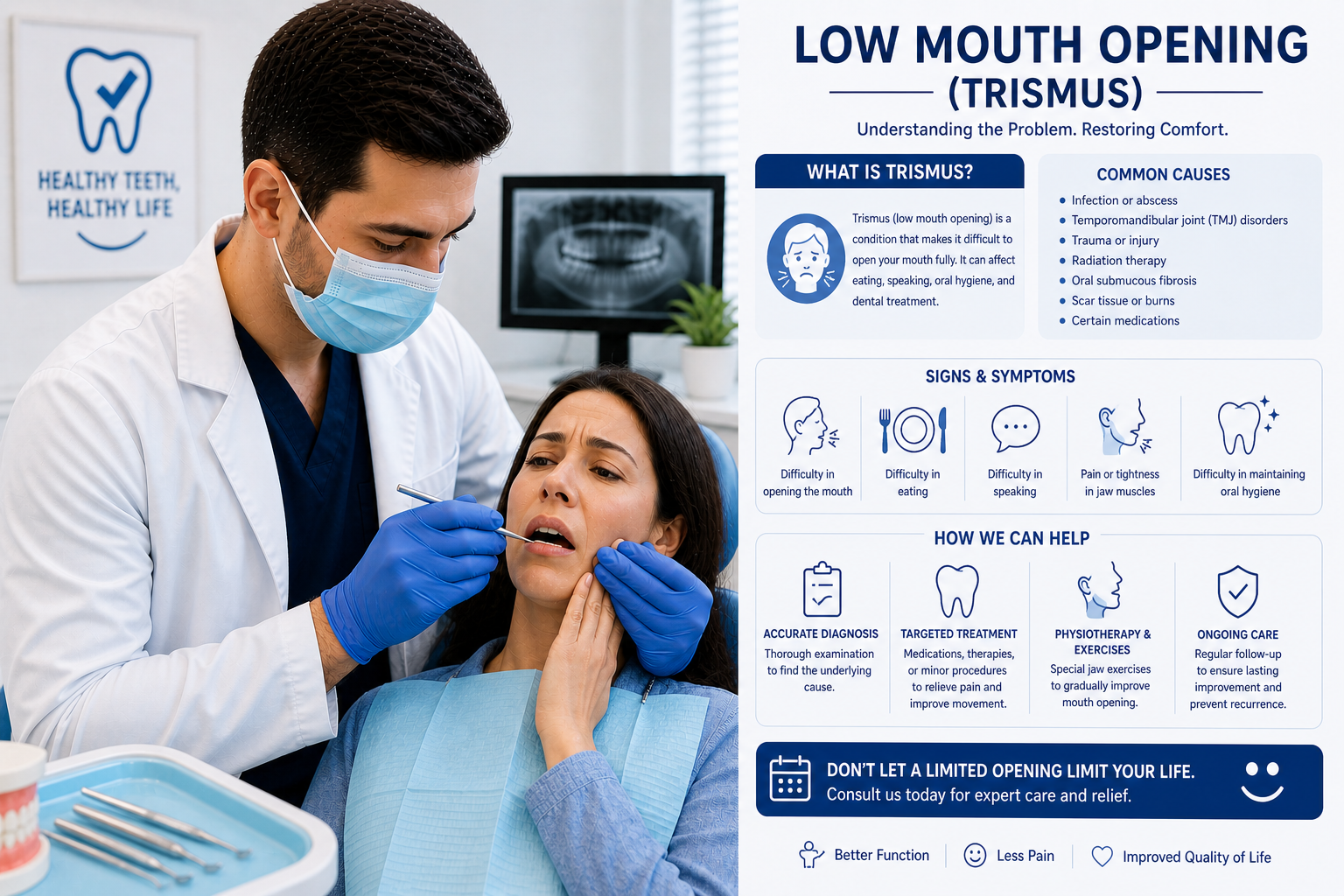 Low Mouth Opening (Trismus)